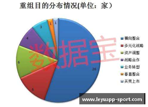 雄鹿重组计划：交易策略与未来布局